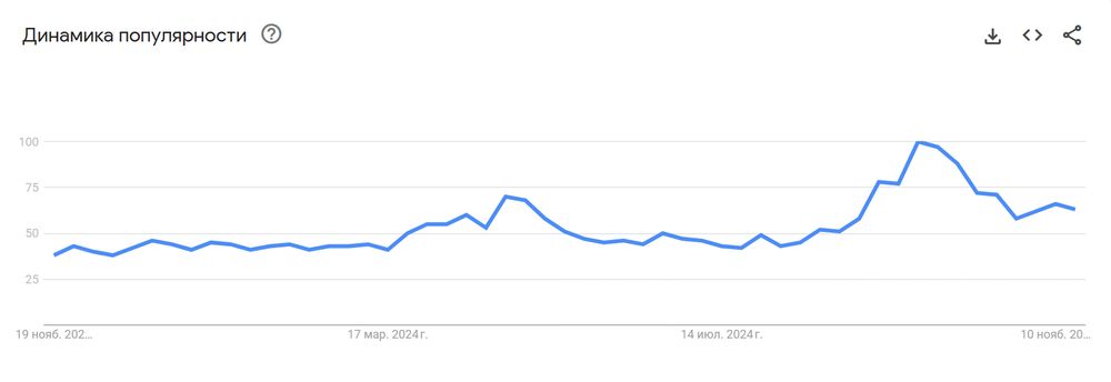 Google Trends